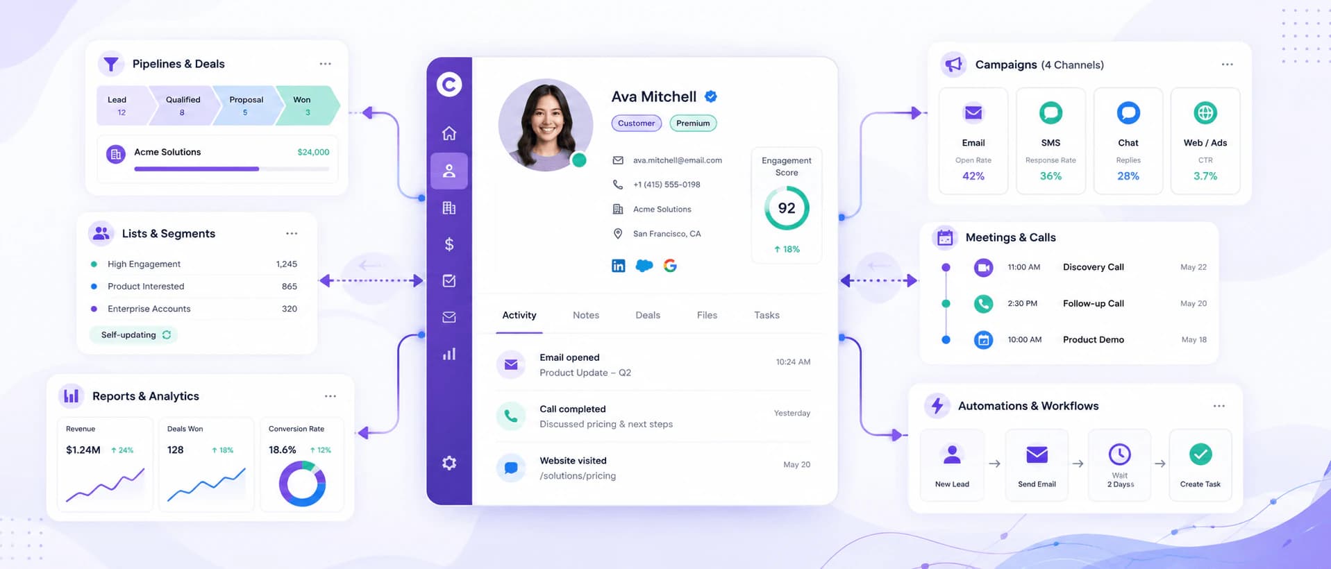 A contact profile with its activity timeline.
