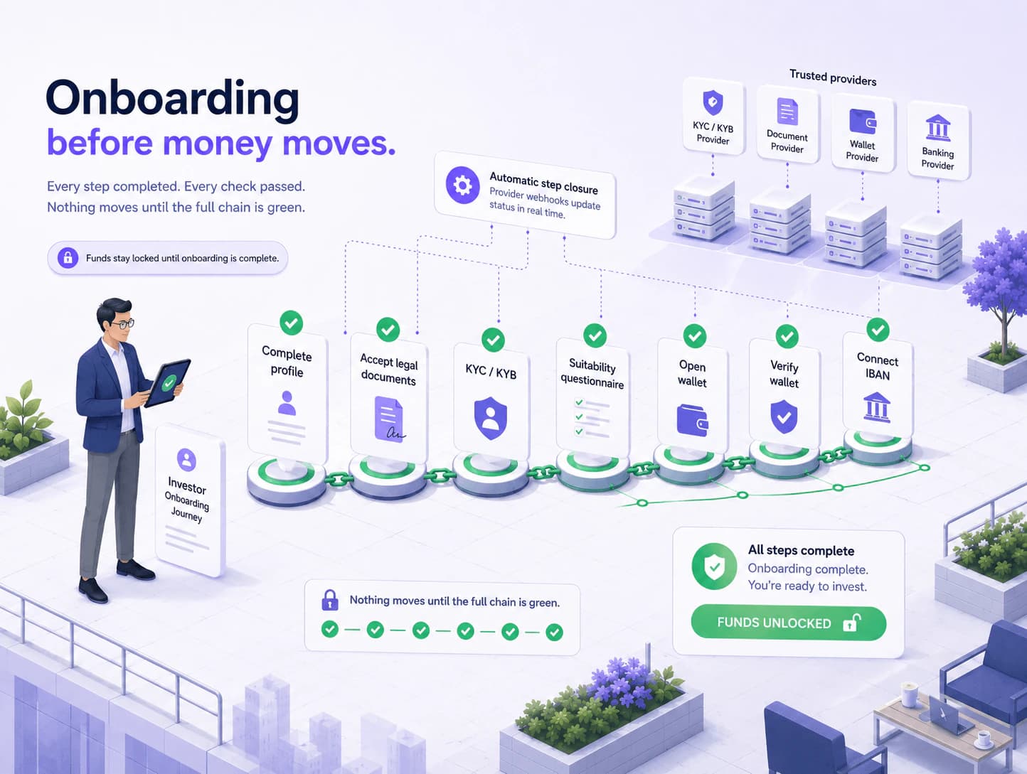 The investor onboarding checklist.