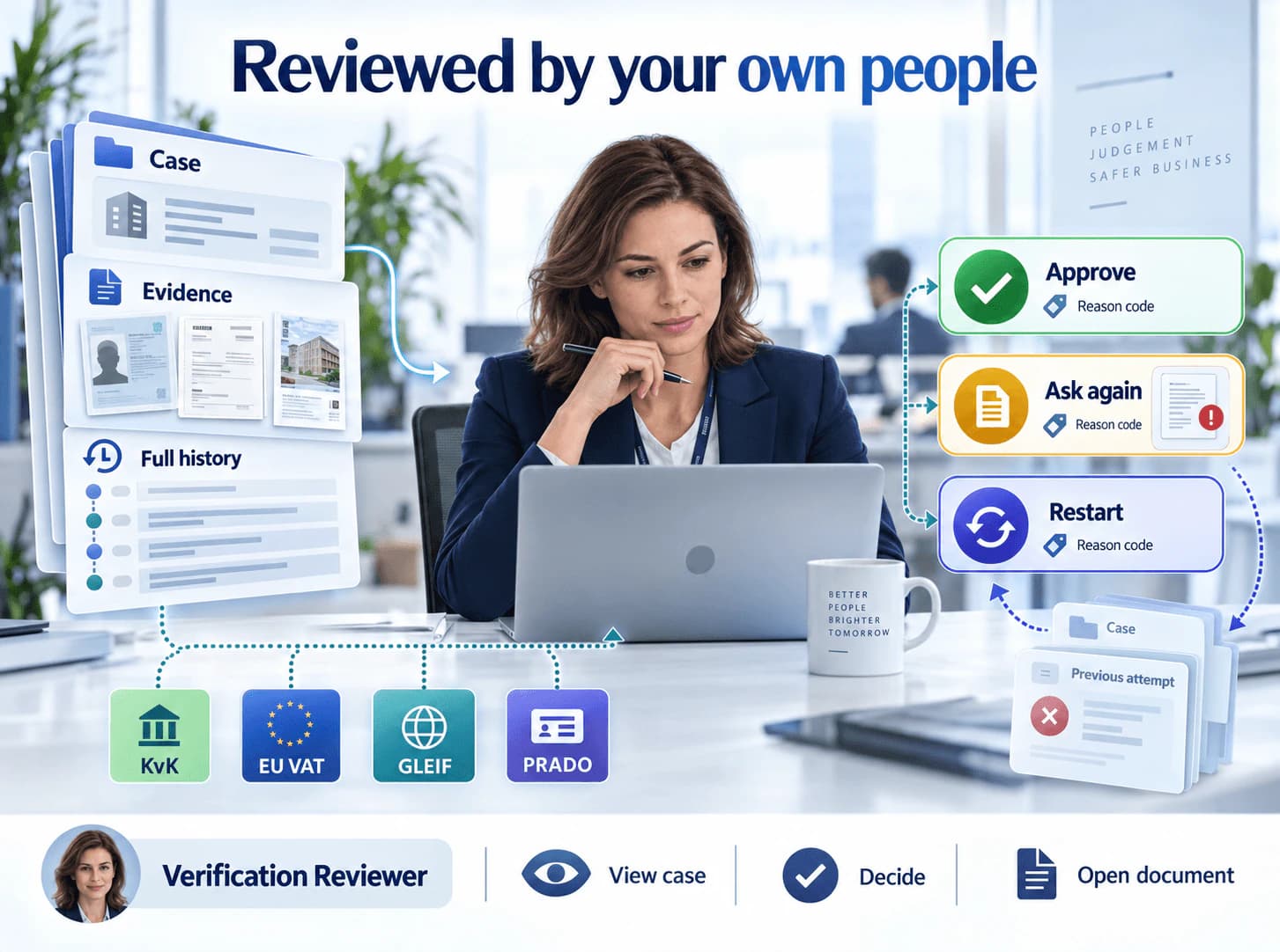The verification review queue.