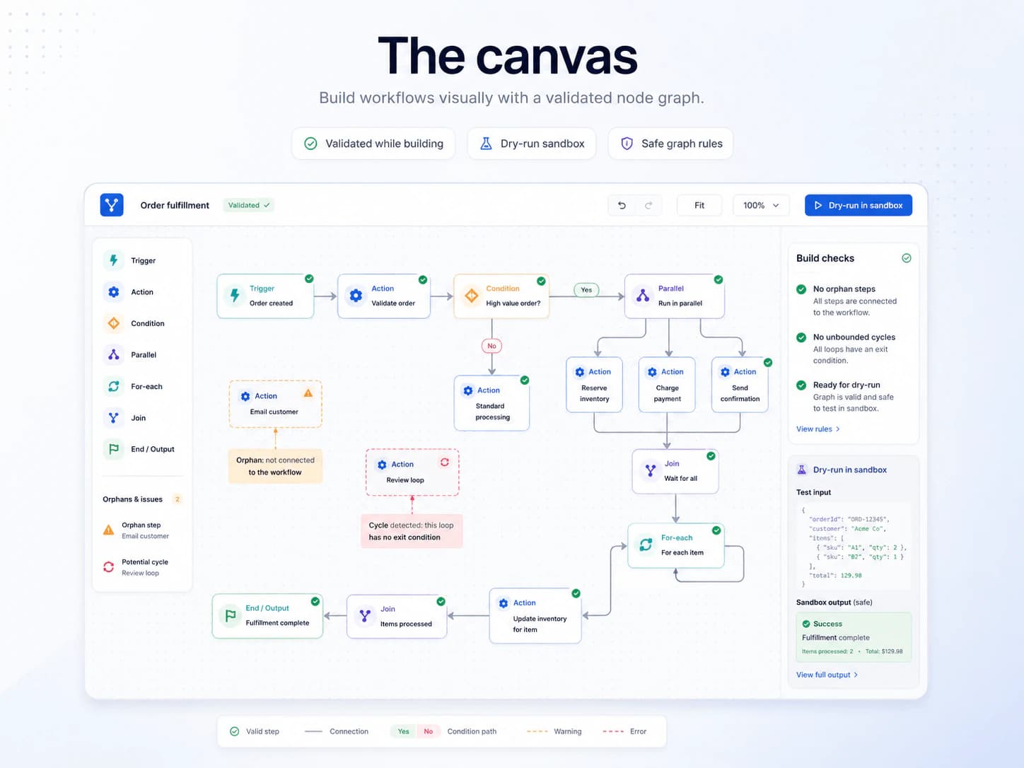 A workflow graph on the canvas.