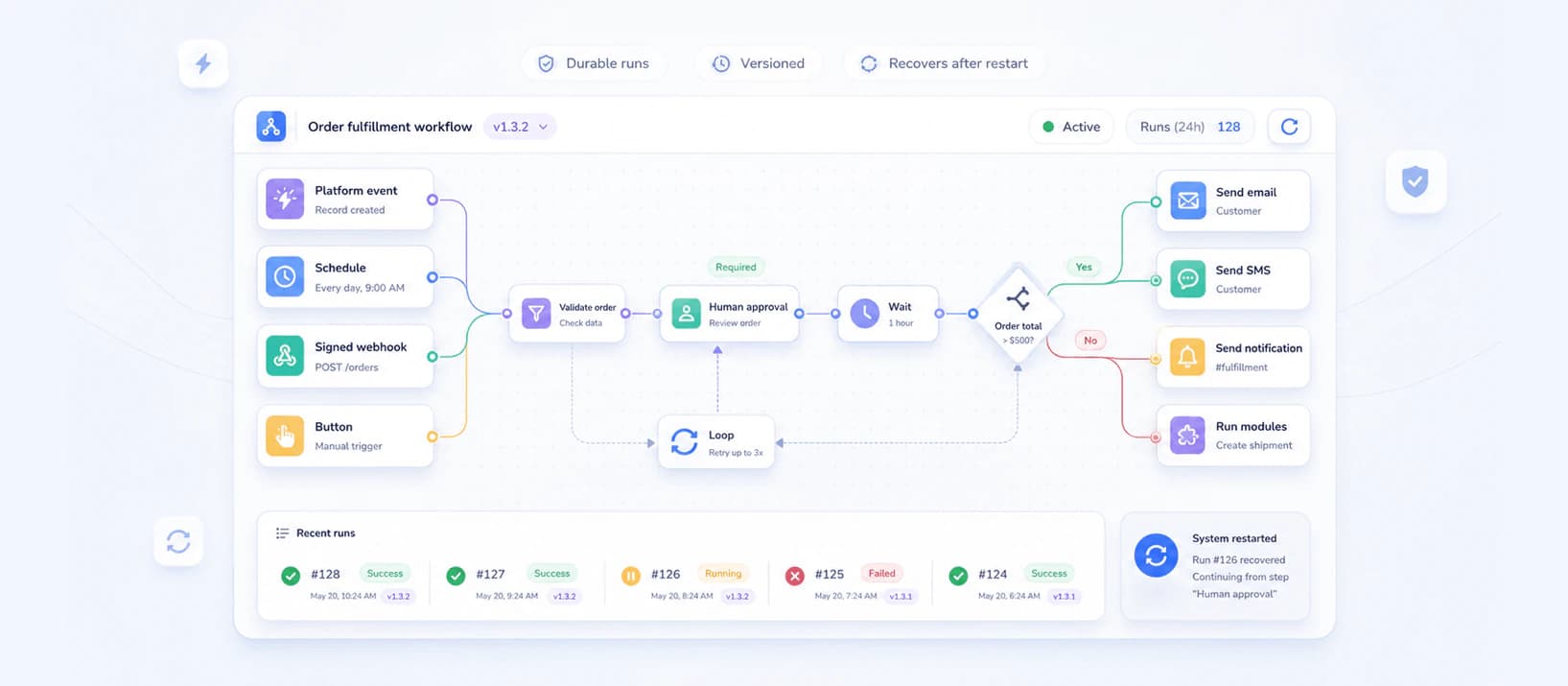 An early design of the workflow automation canvas.