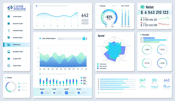 Der Arbeitsbereich eines Kunden im CleverInit-Panel mit der Dashboard-Übersicht.