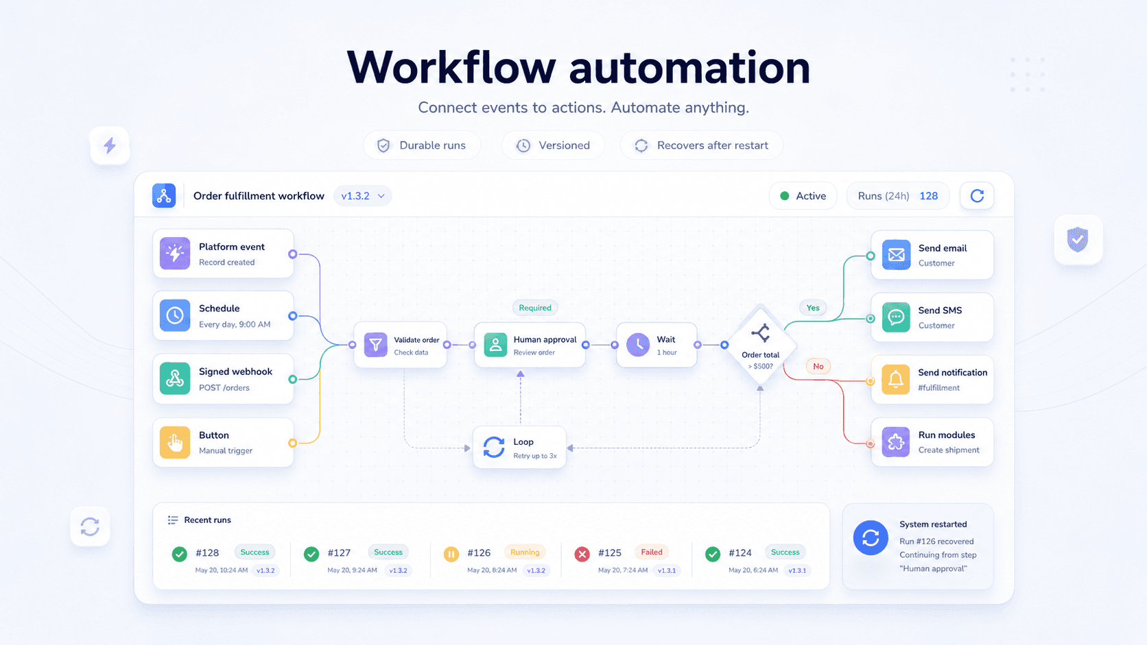 Une première maquette du canevas d'automatisation des workflows.