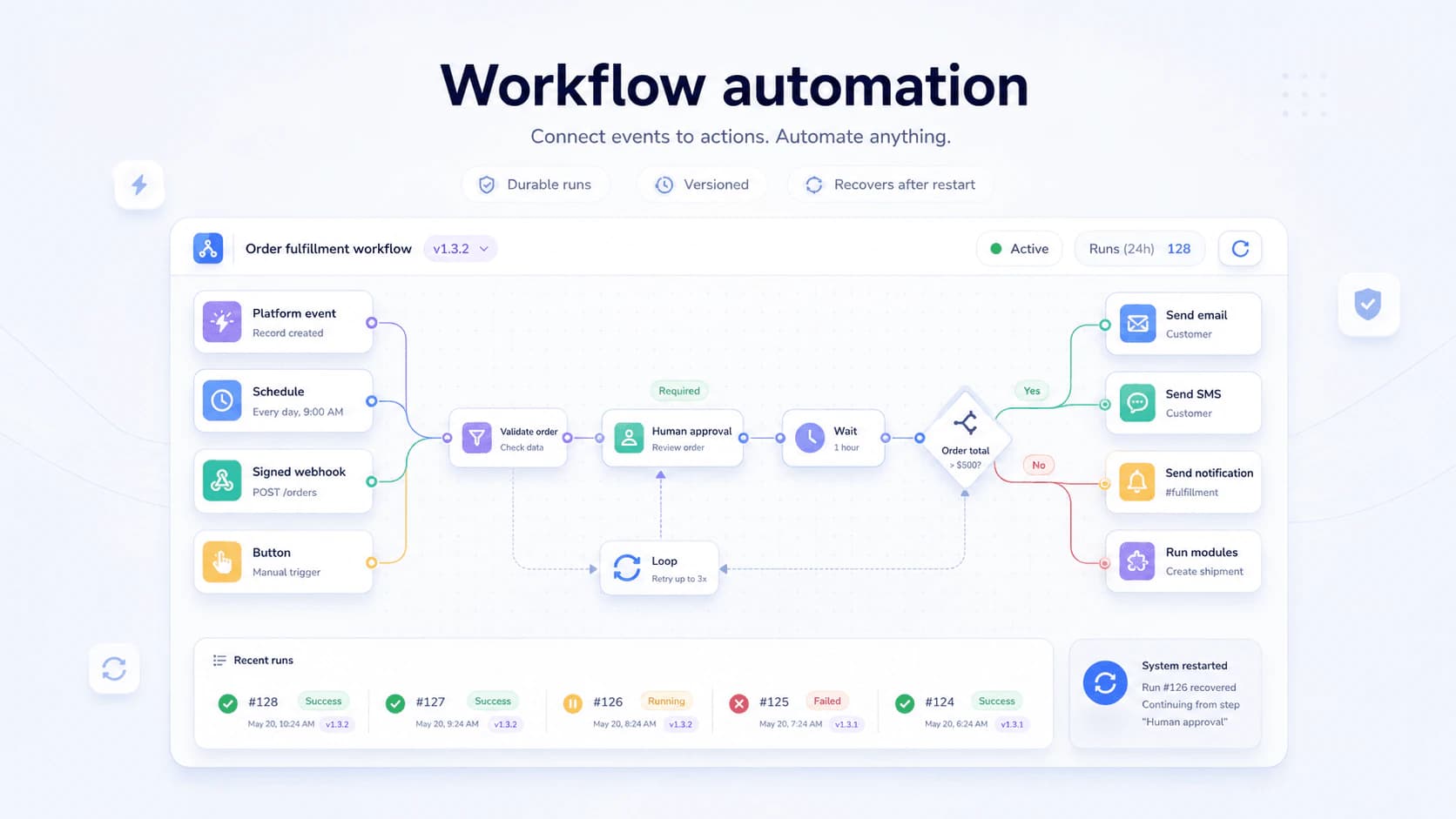 Ein früher Entwurf der Arbeitsfläche für Workflow-Automatisierung.