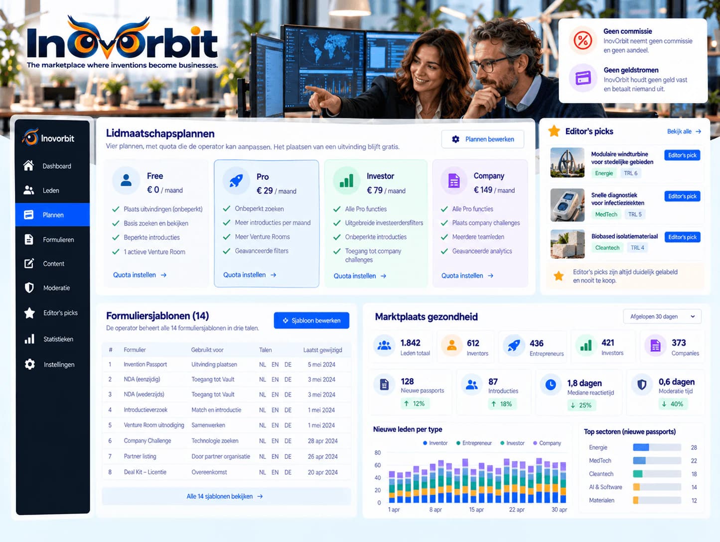 The InovOrbit marketplace health dashboard.