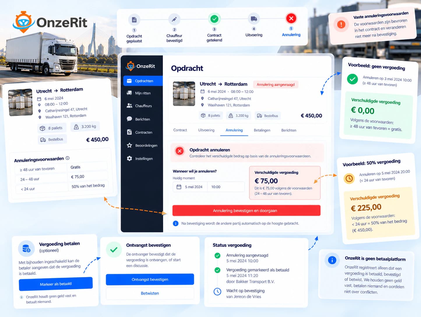 Cancelar un acuerdo en OnzeRit.