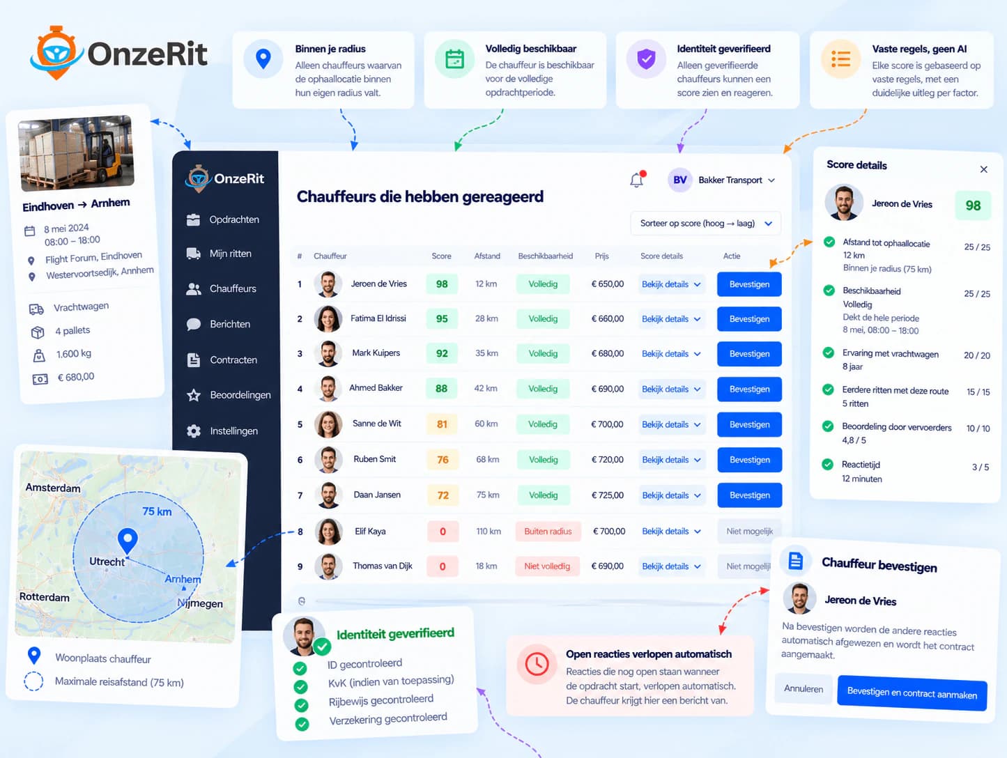 Una puntuación de emparejamiento de OnzeRit y sus motivos.