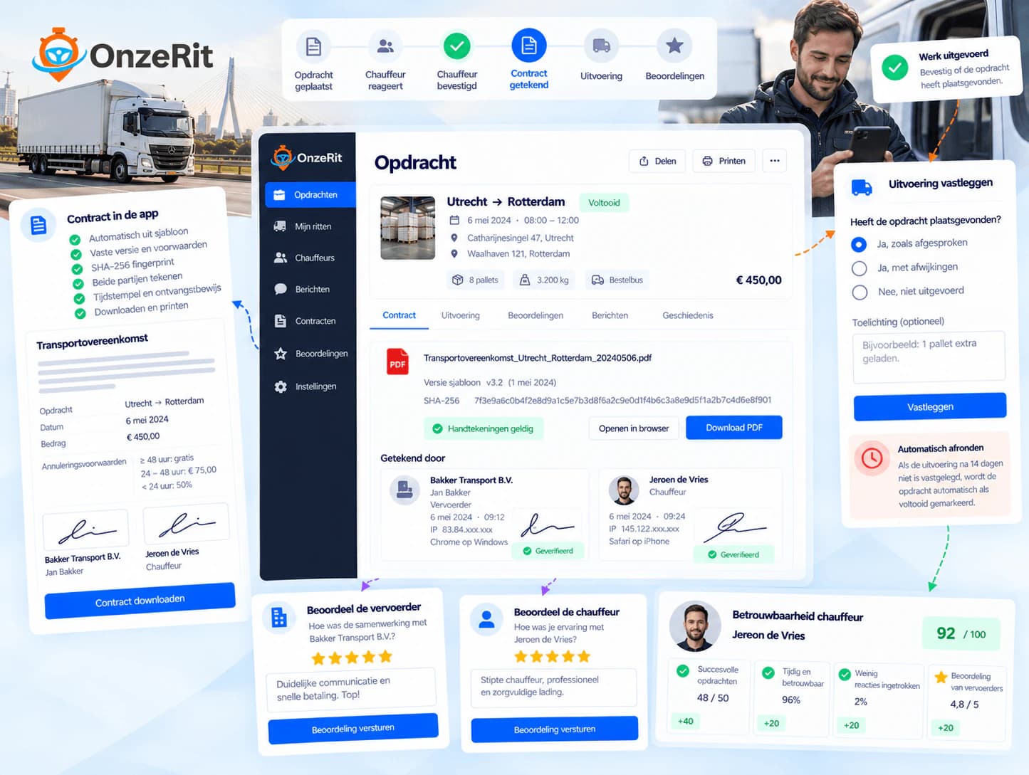 Un contrato de servicio de OnzeRit.