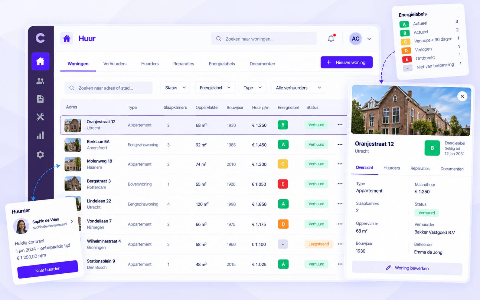 The Huur homes list.